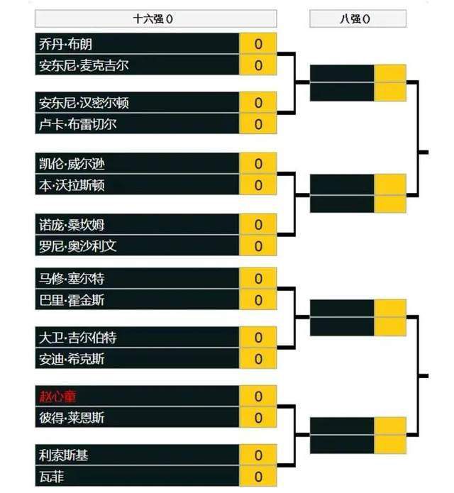 另外，基米希也没有通过经纪人来寻找新的球队。